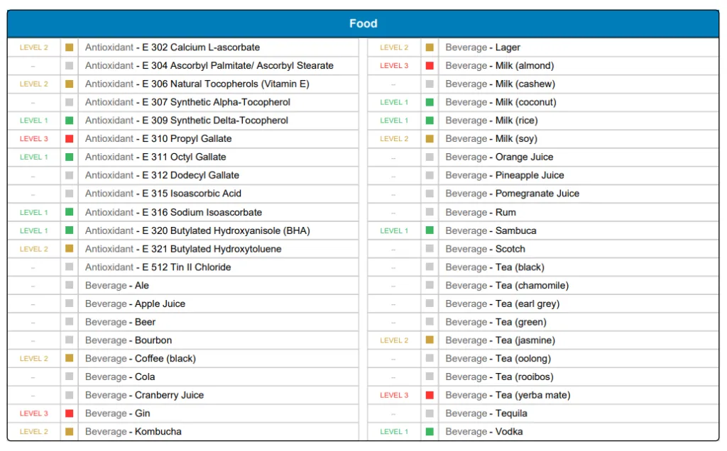 Is the 5Strands Test Worth it? 13
