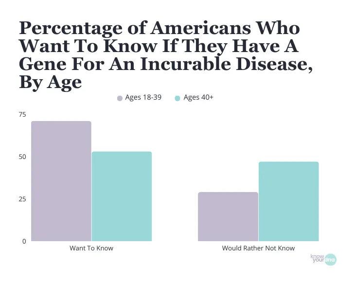 DNA Statistics (2026): Latest Facts on Genetic Testing 26
