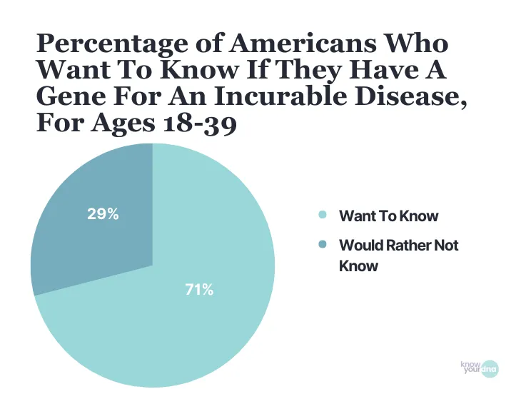 DNA Statistics (2026): Latest Facts on Genetic Testing 23