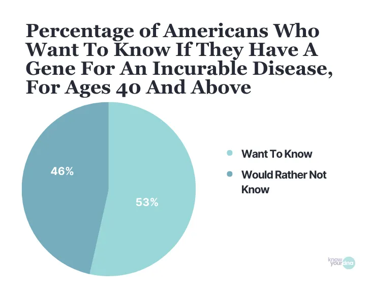 DNA Statistics (2026): Latest Facts on Genetic Testing 24
