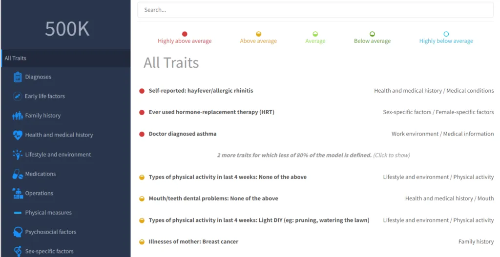 What Does the GenePlaza DNA Test Tell You? 2