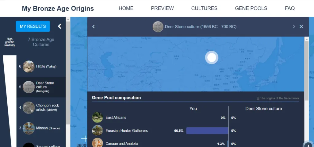 What Does the GenePlaza DNA Test Tell You? 3