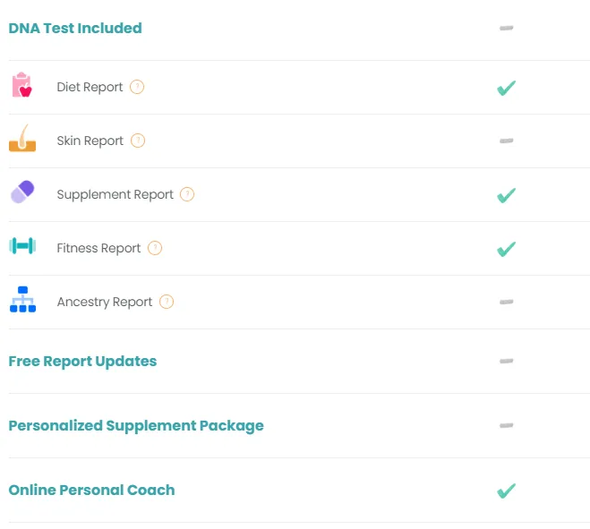 Vitagene Review: What You Need To Know (2026) 9