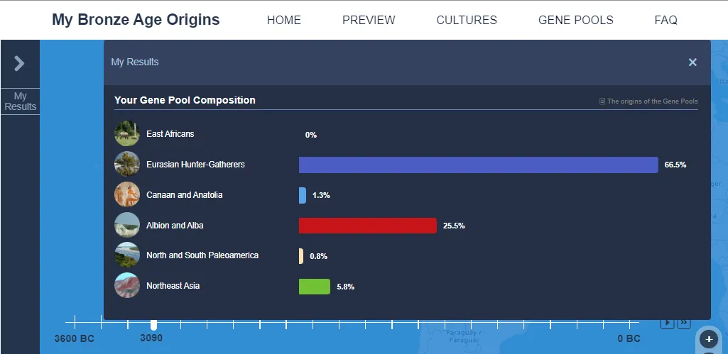 What Does the GenePlaza DNA Test Tell You? 4