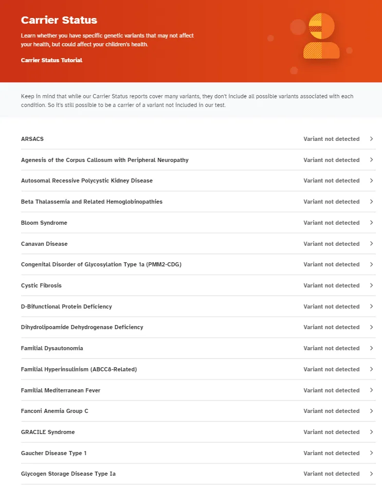 23andMe Review (2024) 21