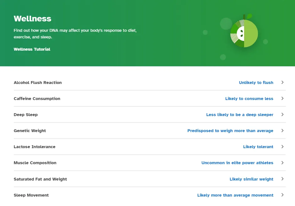 23andMe Review (2024) 22