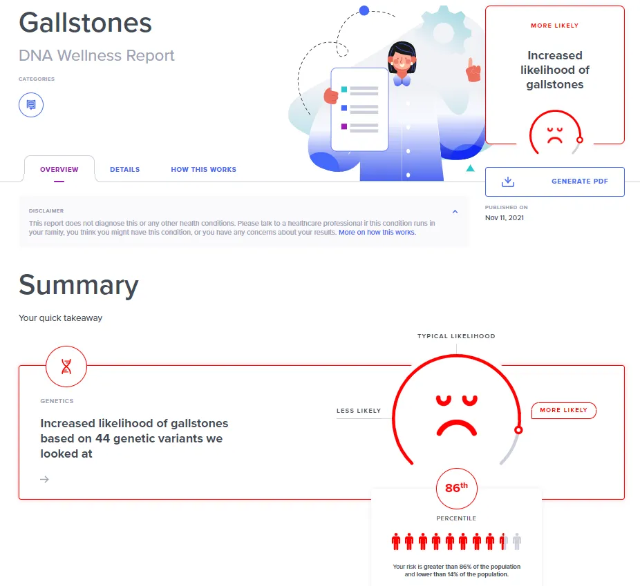 SelfDecode Review (2026) 22