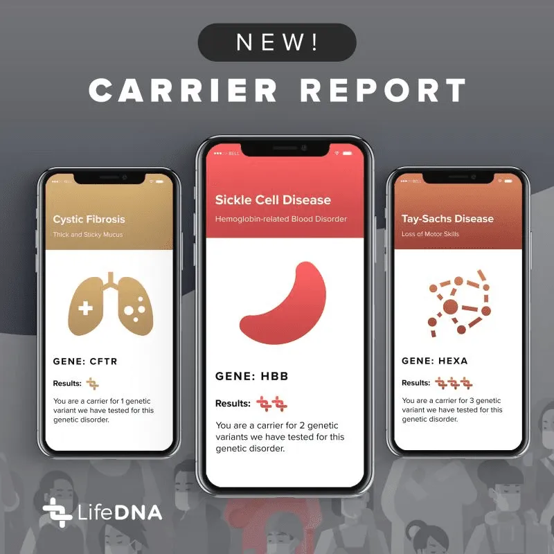 Life DNA Review — Is It Worth Buying Their DNA Test Kits? 12