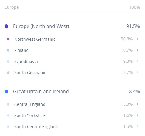 Living DNA Review (2026): What the Test Can Tell You 23