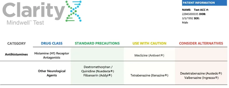 ClarityX DNA Review: Is it Any Good? 3