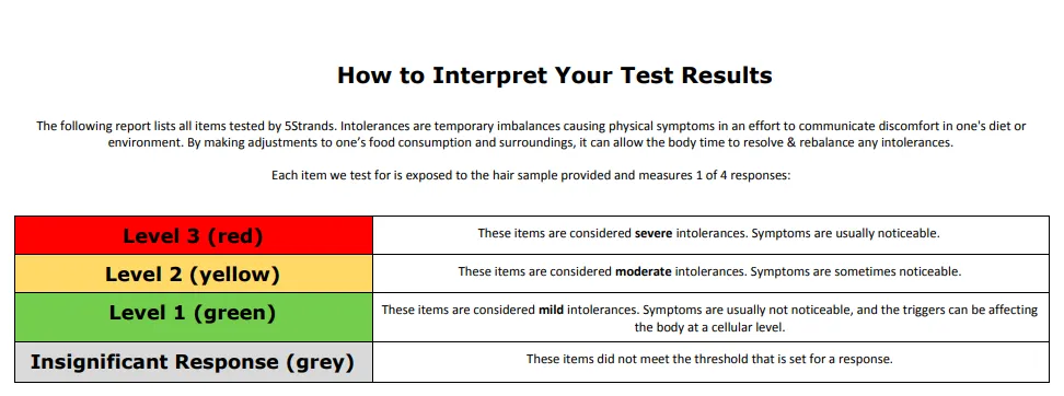 Is the 5Strands Test Worth it? 14