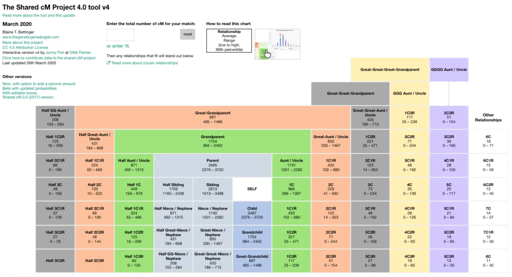 What is DNA Painter? 8