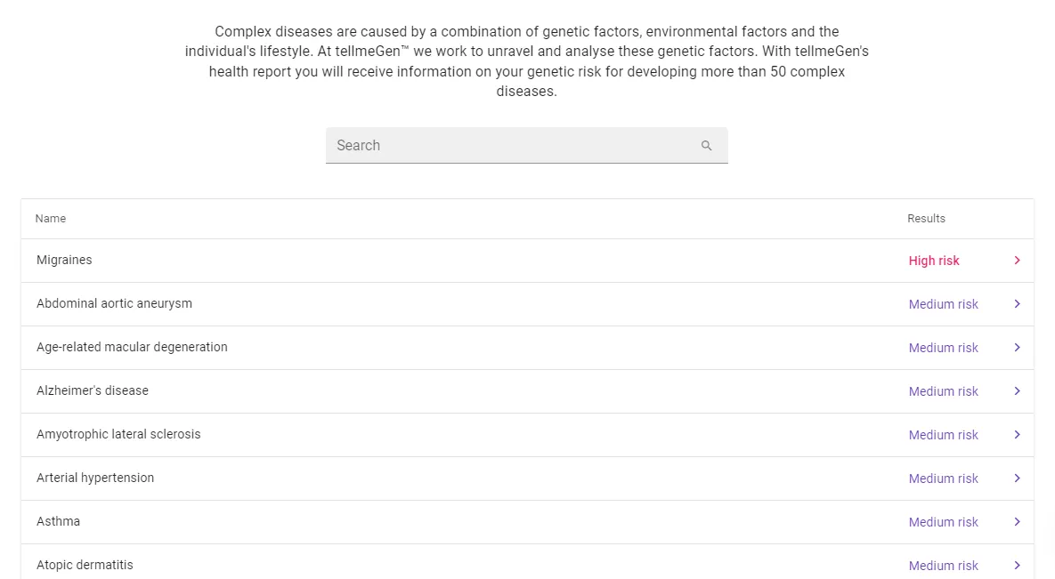 What Does the TellMeGen DNA Test Tell You? 10
