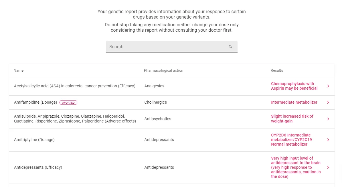 What Does the TellMeGen DNA Test Tell You? 11