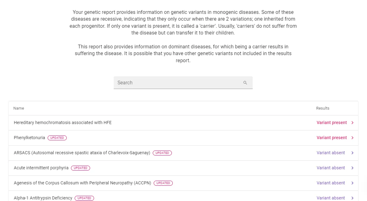 What Does the TellMeGen DNA Test Tell You? 12