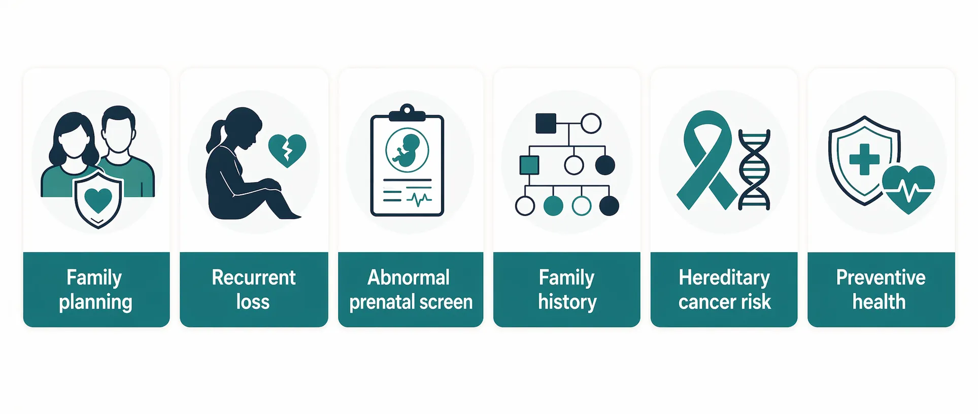 Common situations when someone should see a genetic counselor