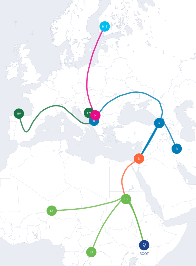 Living DNA Mother line traced