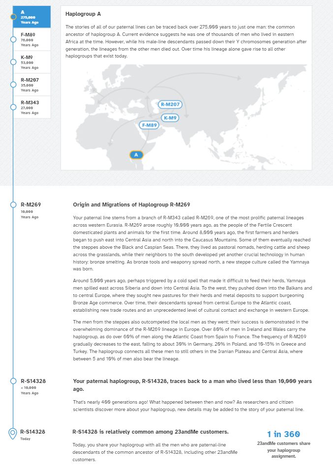 23andMe Review (2024) 20