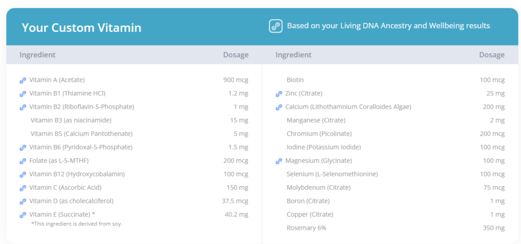 What DNA Test Is The Most Accurate? Our Top Picks for the Most Accurate DNA Test Kits Based on Your Needs 23